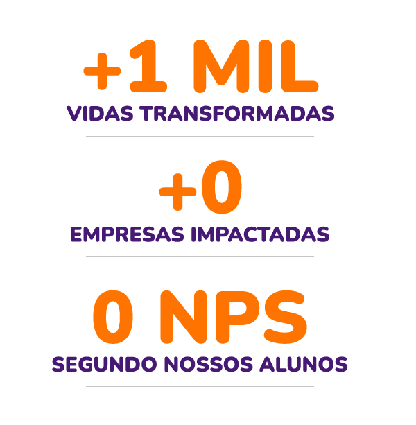 Contador de vidas transformadas, empresas impactadas e segundo nossos alunos